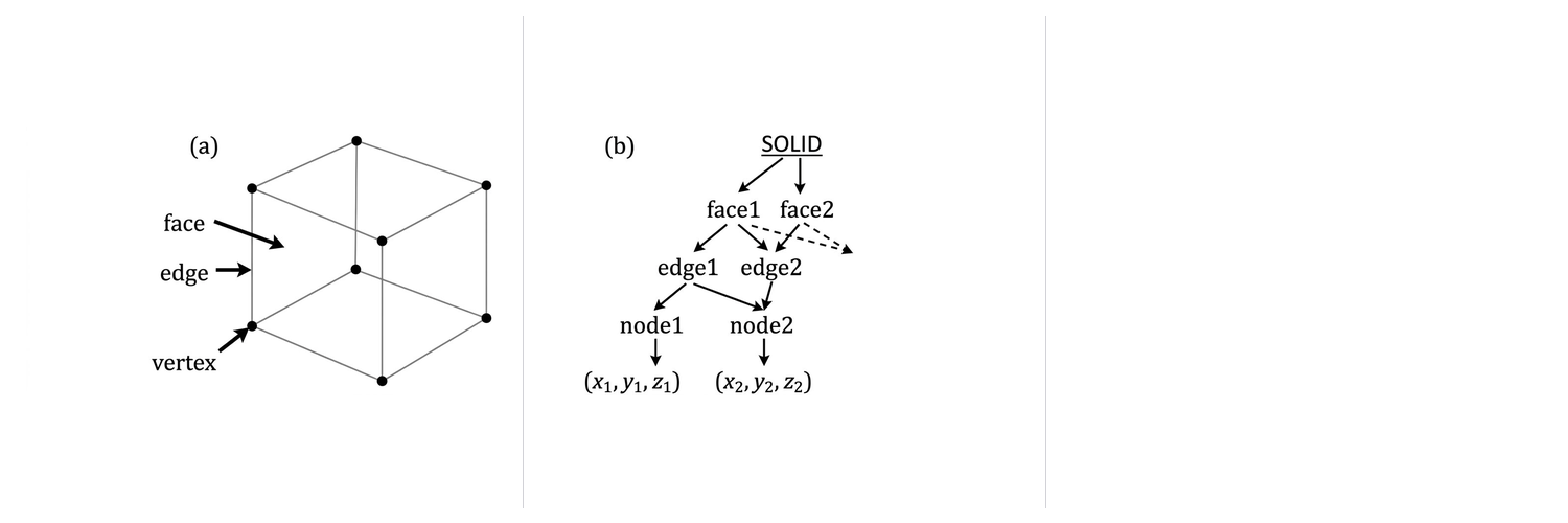 CAD kernel automation animation
