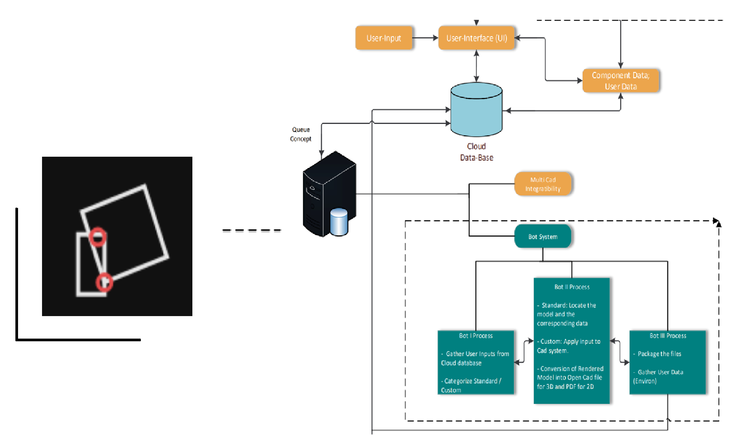 Physics engine integration screenshot